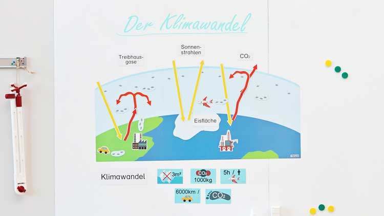 experiment treibhauseffekt kinder