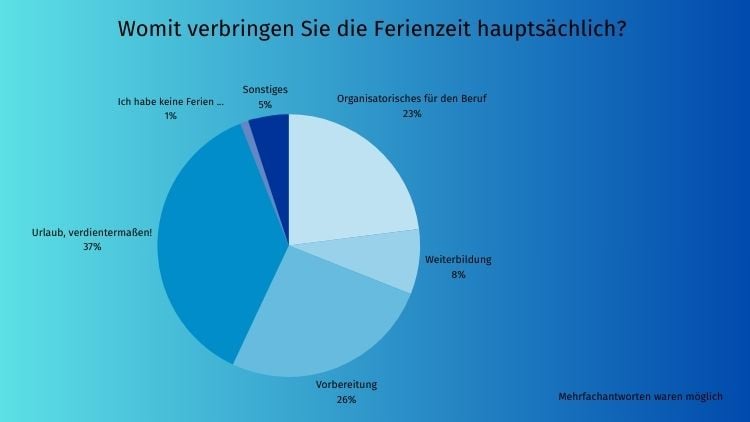 Ferienumfrage für Lehrkräfte