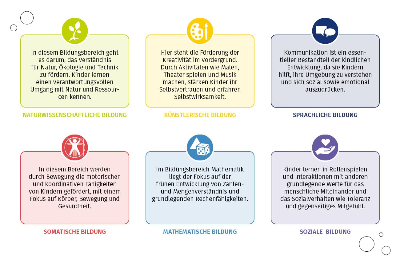 Bildungsbereiche von beleduc Auflistung aller Bildungsbereiche von beleduc